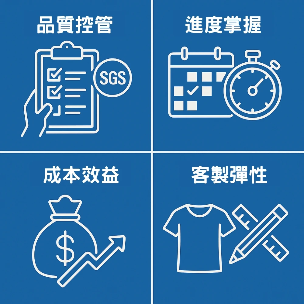 自有工廠 vs 委外代工對比圖
