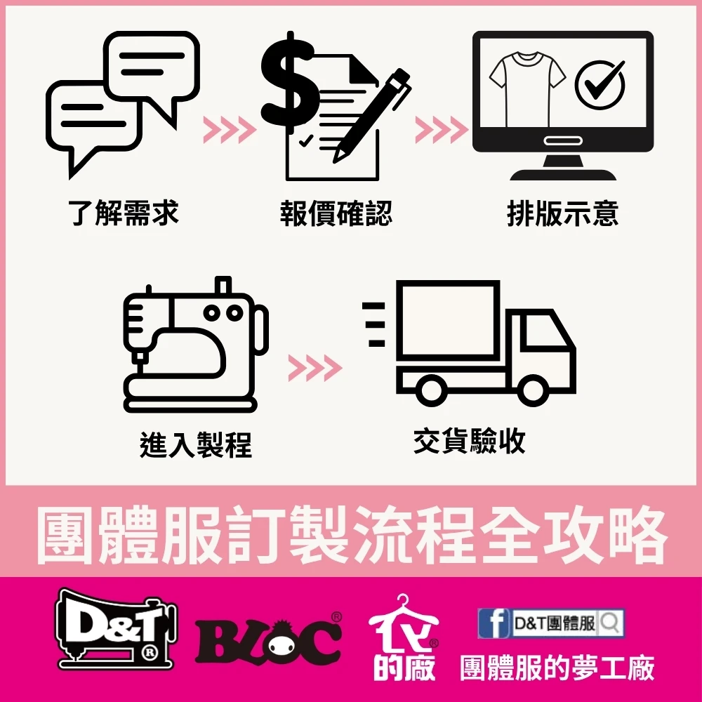D&T團體服訂製步驟