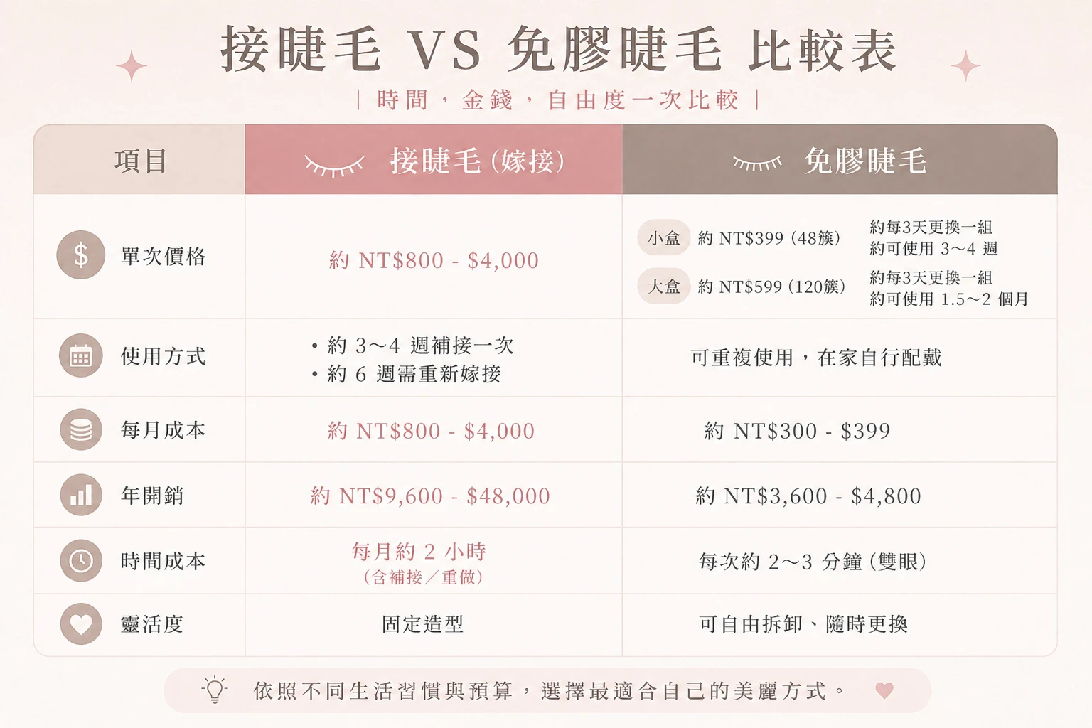 價格分析