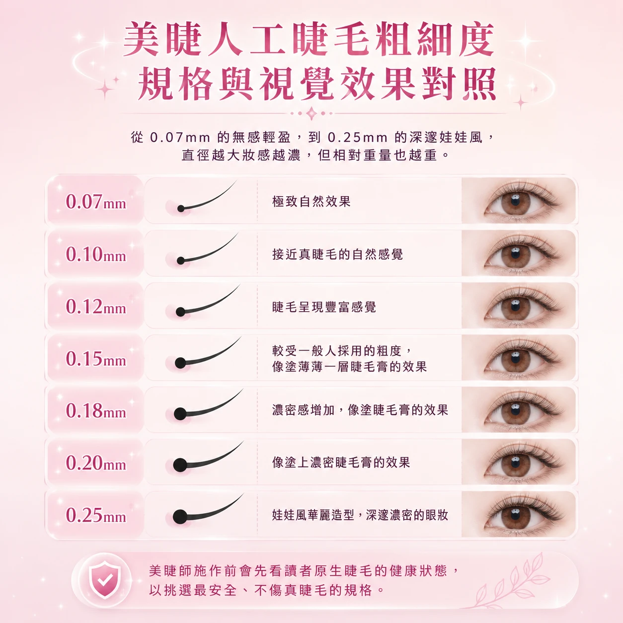 美睫人工睫毛粗細度規格與視覺效果對照