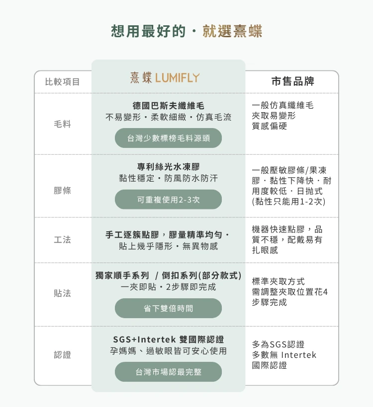 市場比較圖