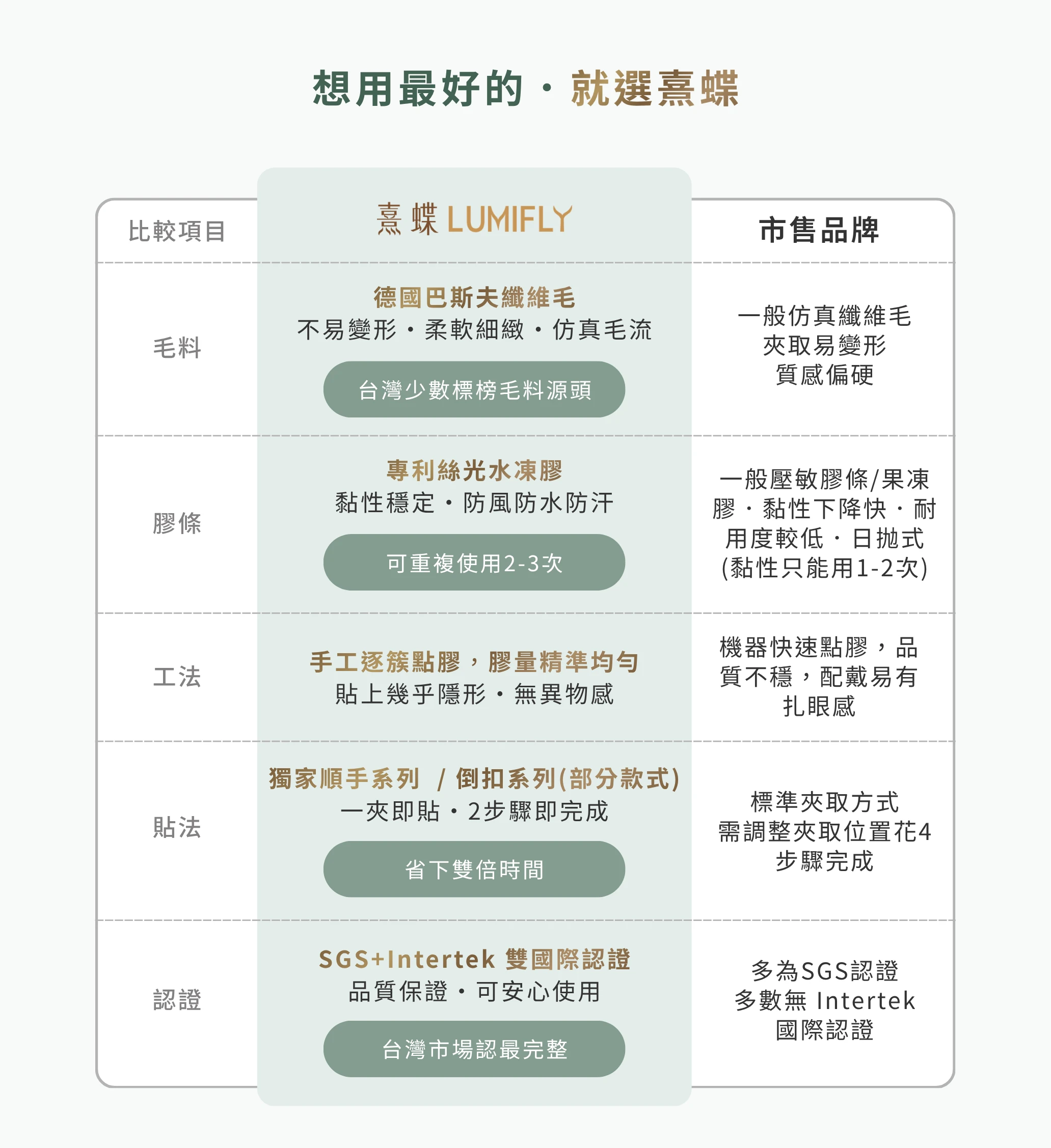市場比較圖