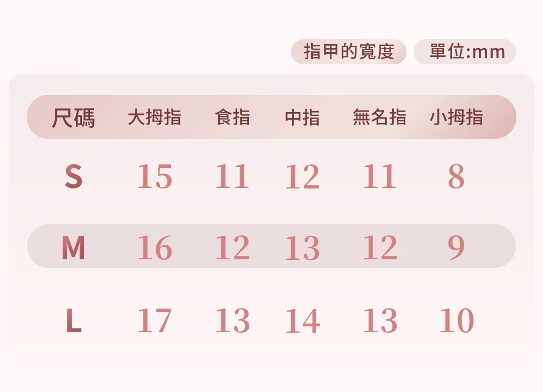 穿戴甲各甲型尺寸總表；請對照短梯欄位
