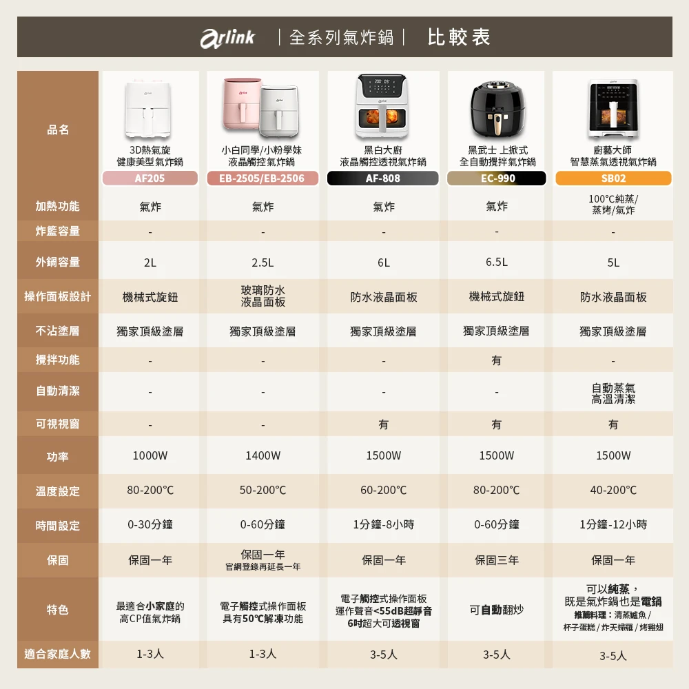 arlink氣炸鍋 比較