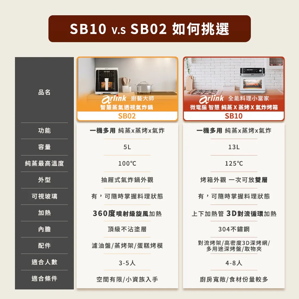 SB10 SB02比較表