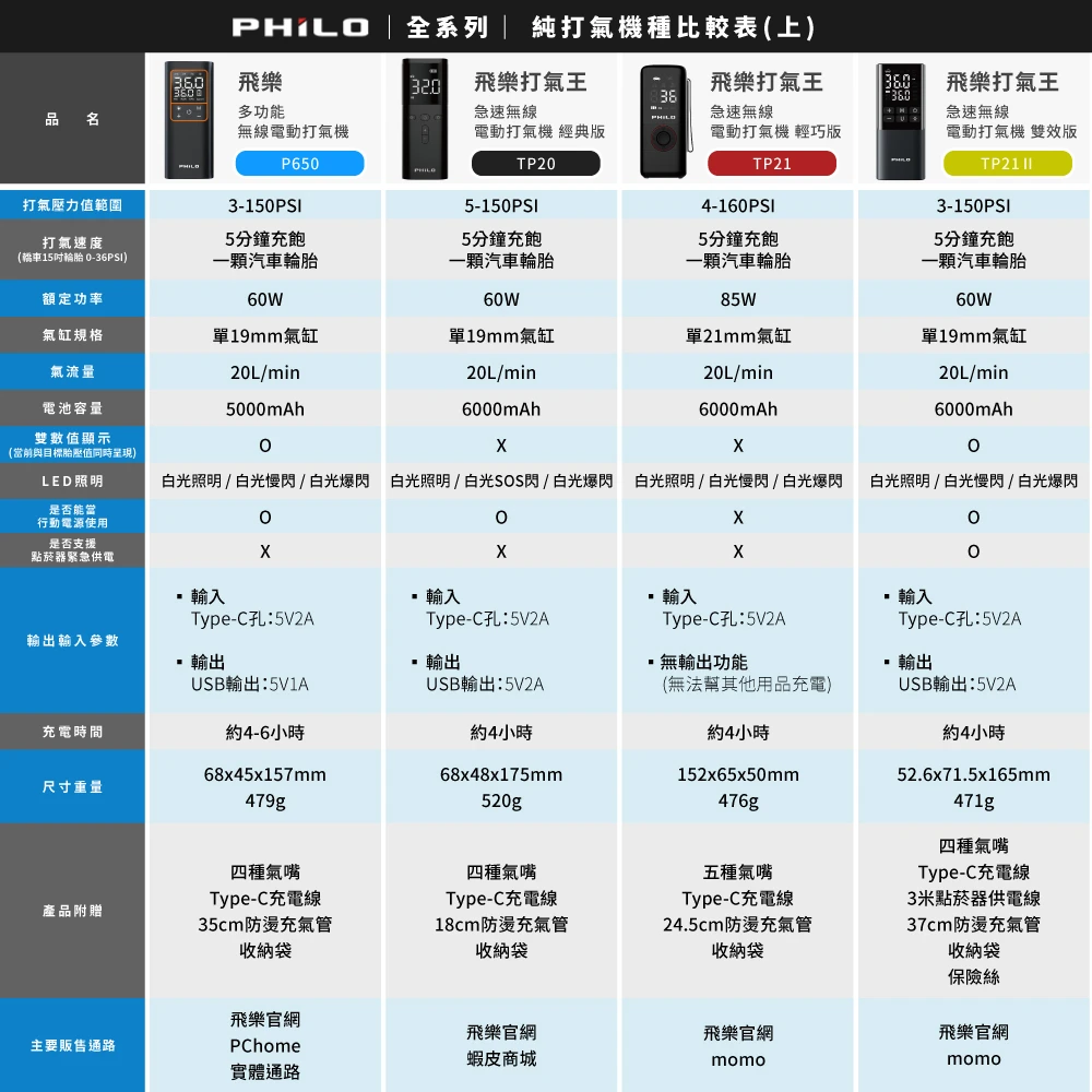 打氣機評比