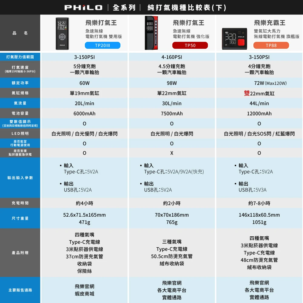 打氣機比較
