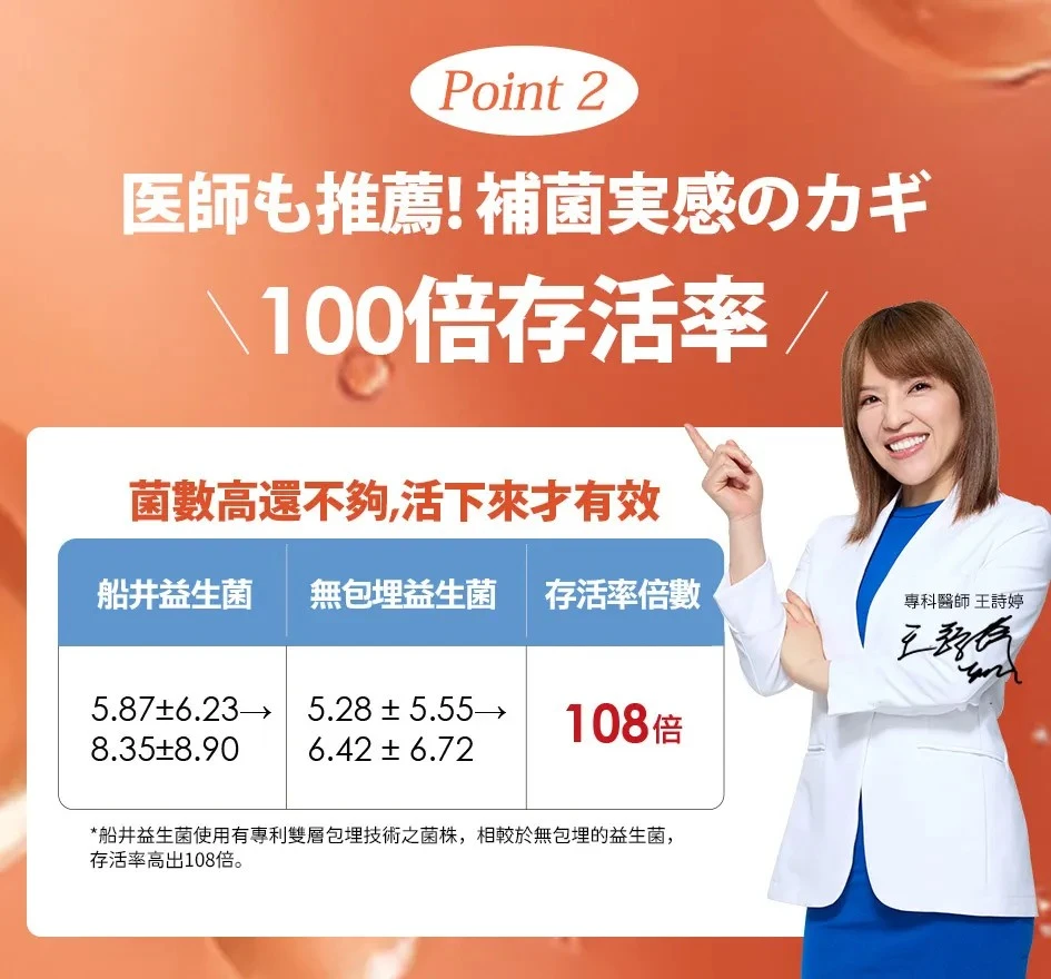 市售最高菌數，船井2000億益生菌