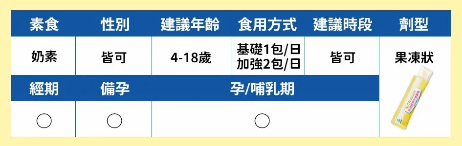 牛奶鈣膠原成長凍詳細訊息
