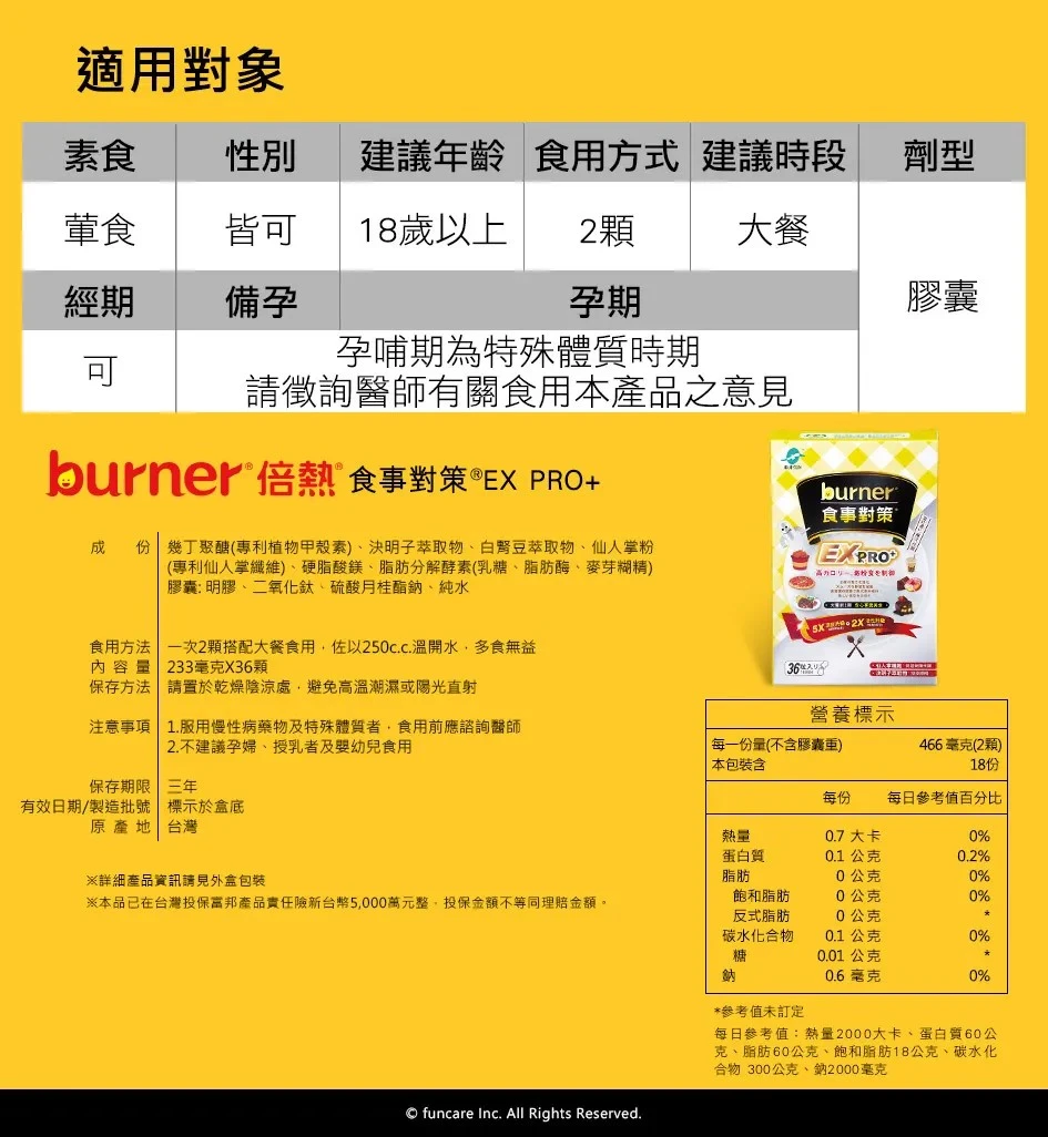 burner食事對策產品資訊