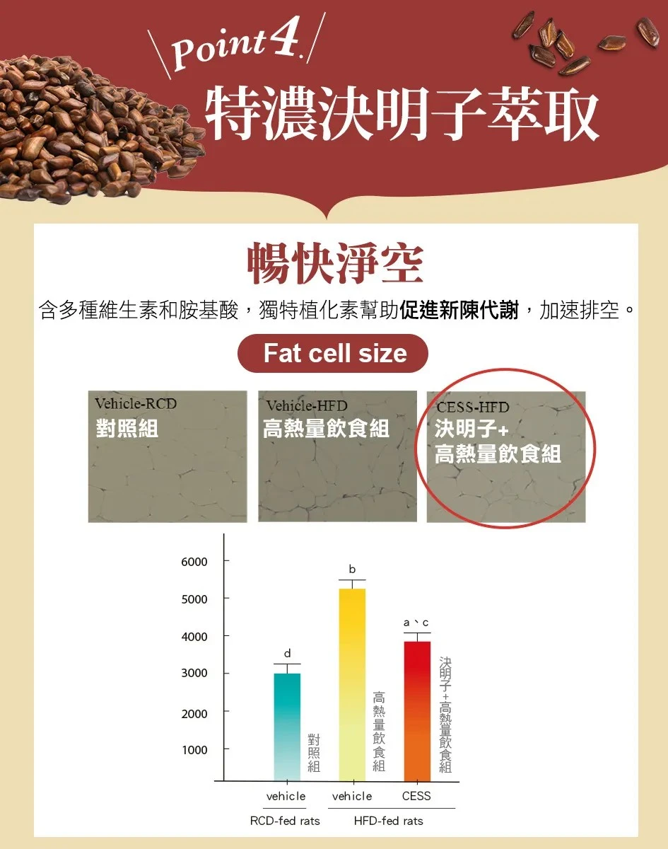 決明子含有維生素和胺基酸
