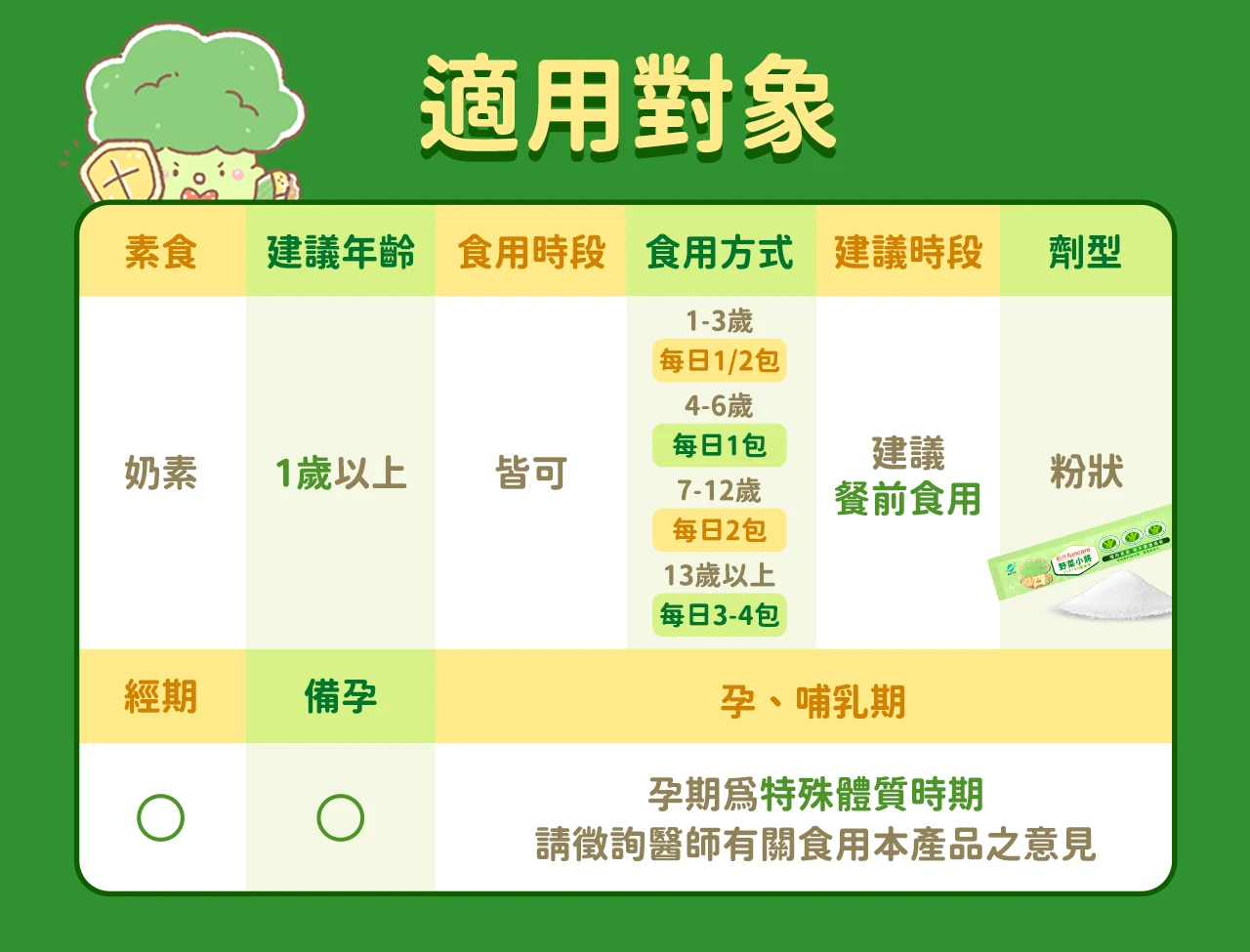 野菜小將食用方式