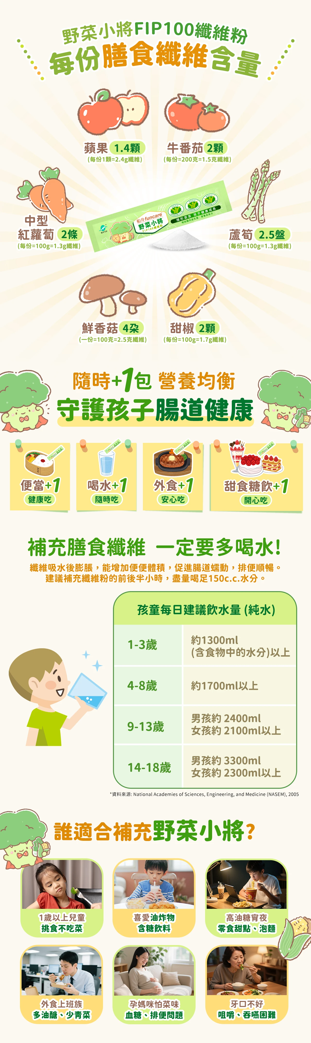 小孩每日建議喝水量