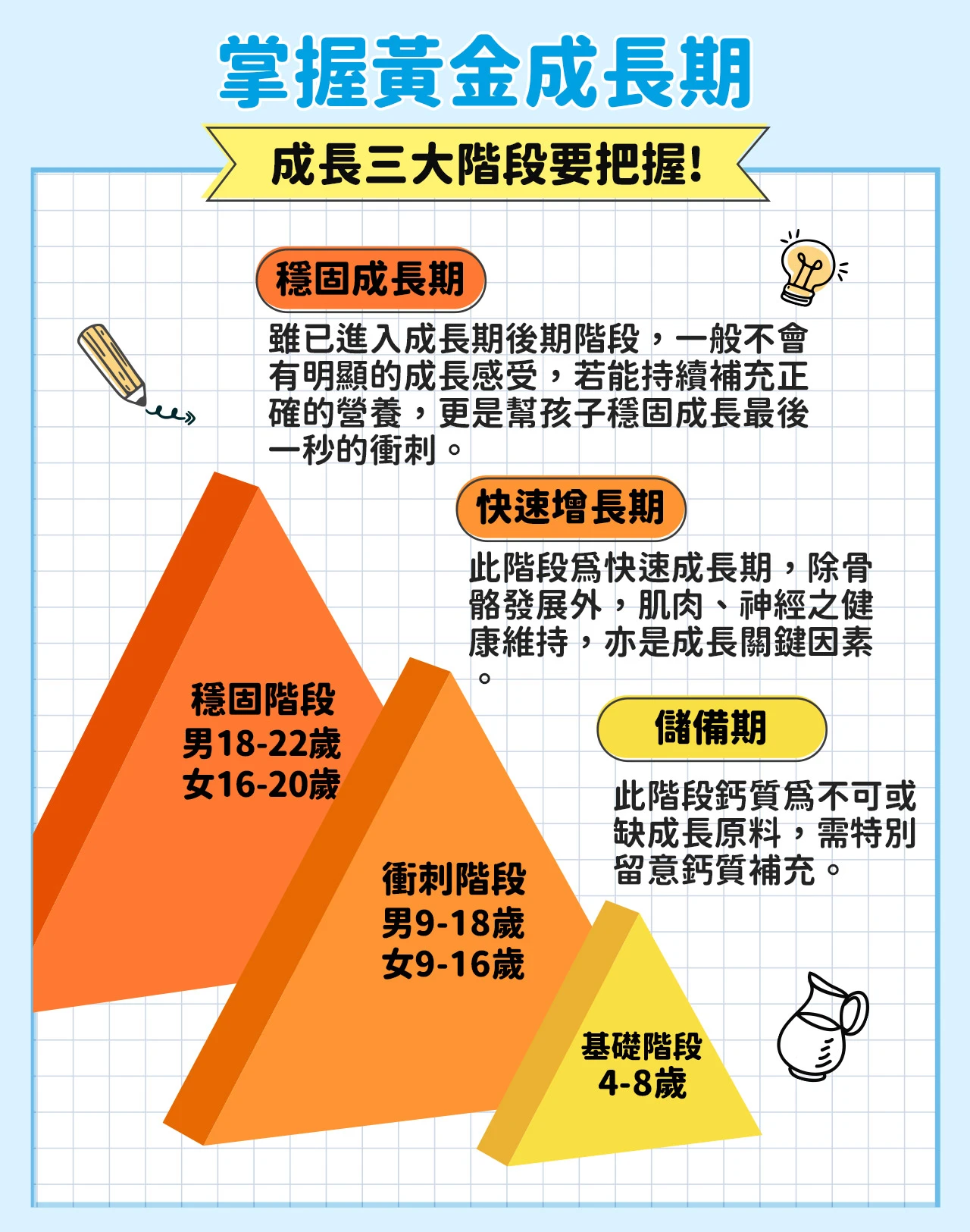 船井高成長錠