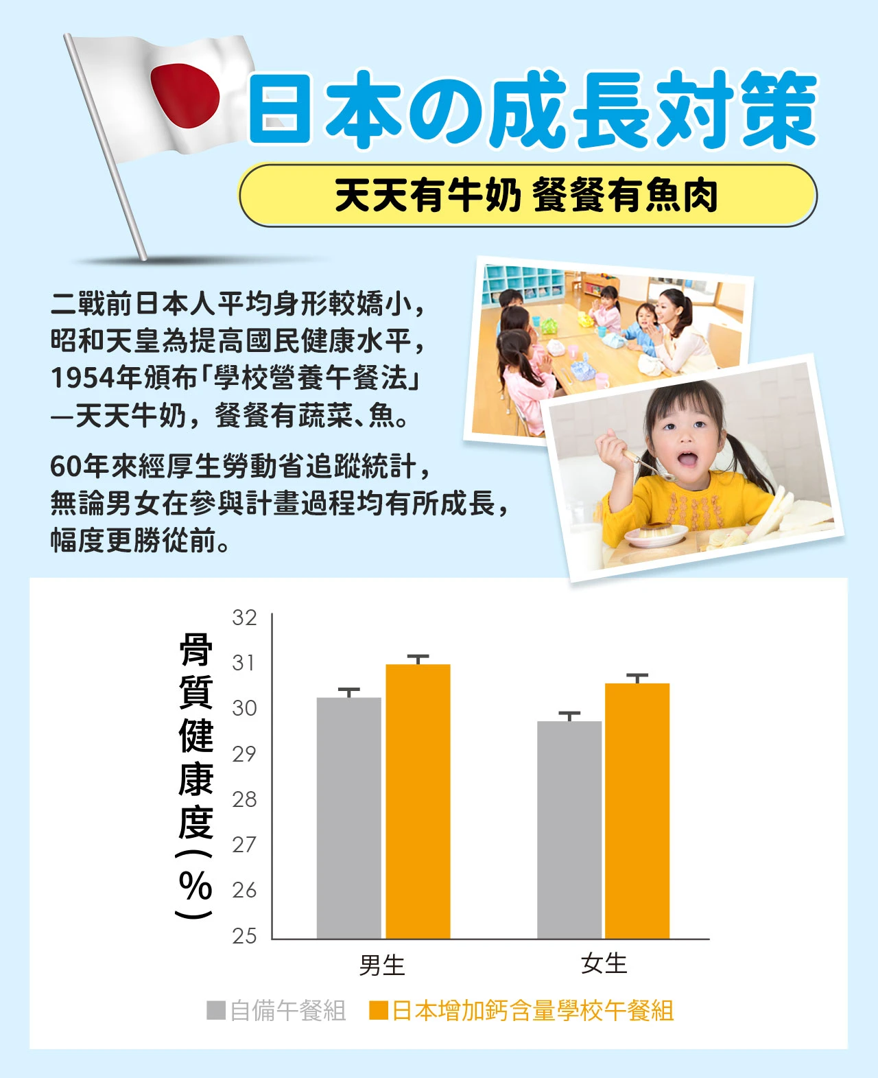 船井高成長錠