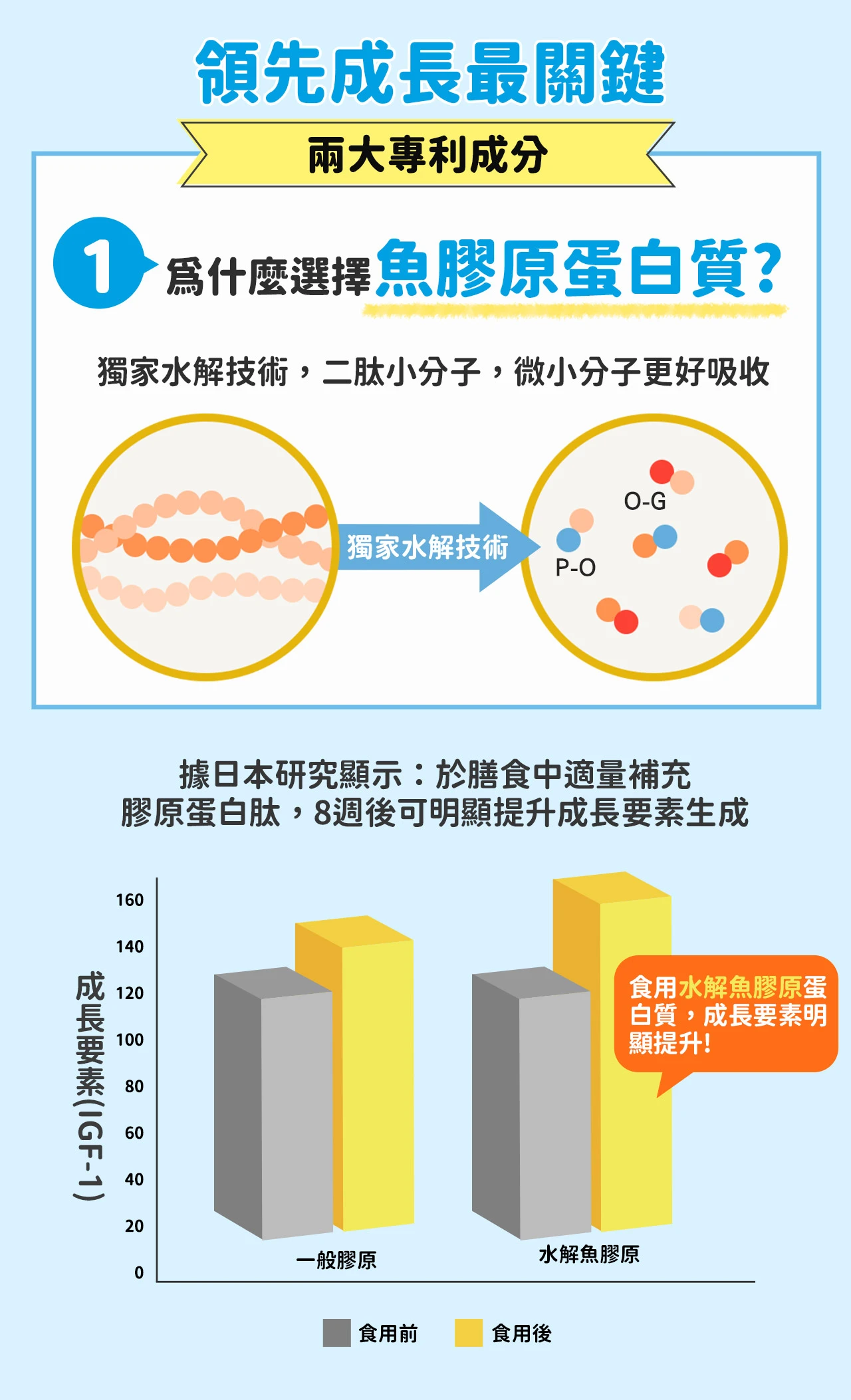 船井高成長錠