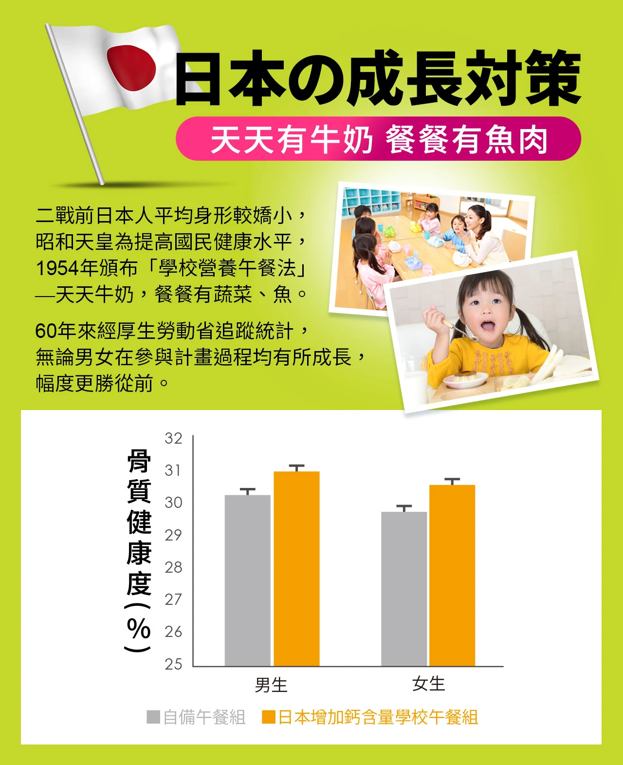 牛奶鈣魚膠原粉