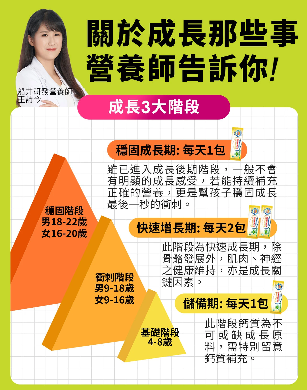 小孩成長階段