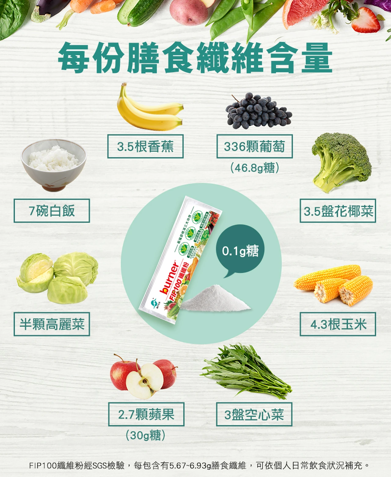 船井纖維粉醫學期刊認證