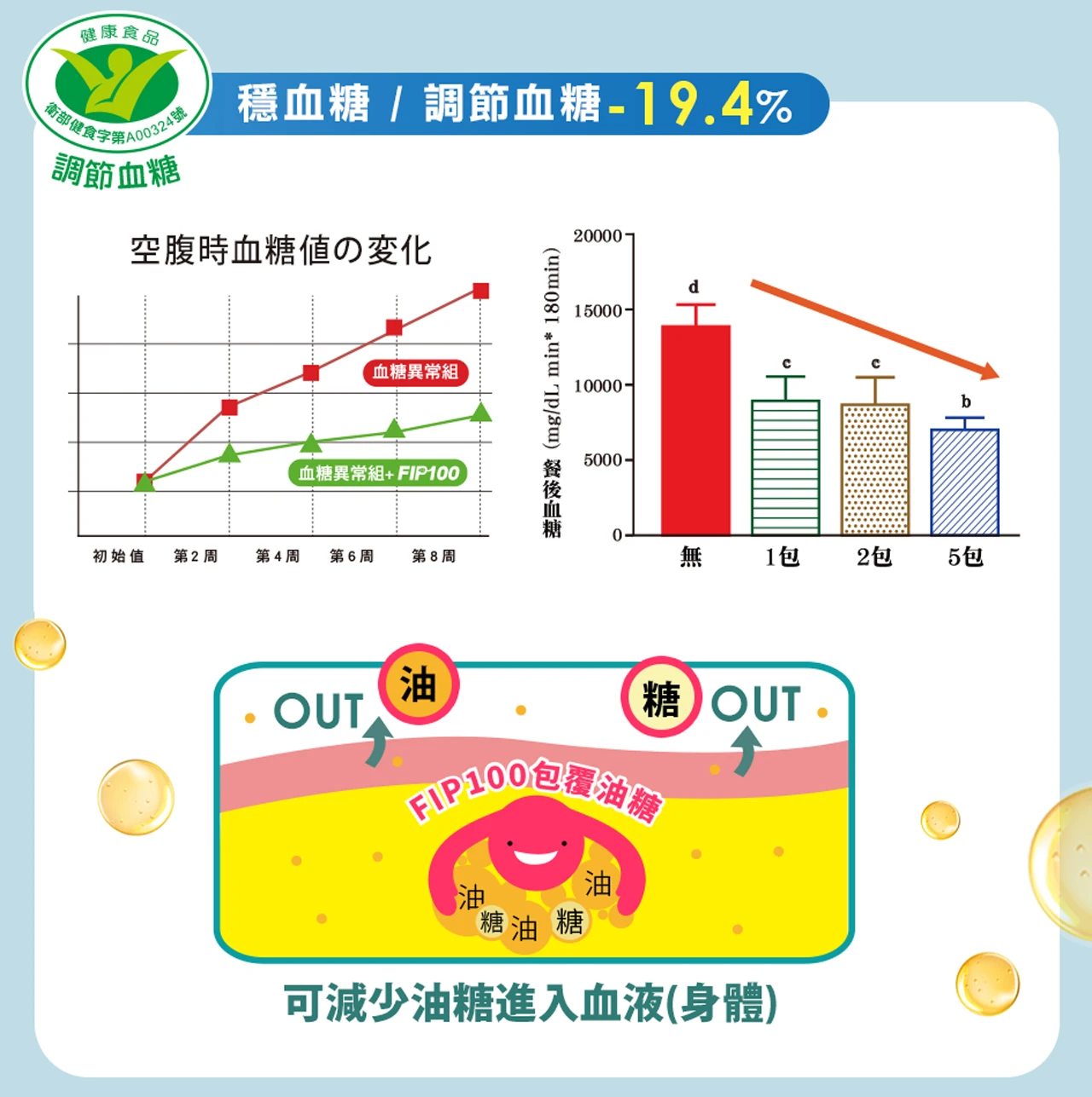 船井纖維粉自我評價