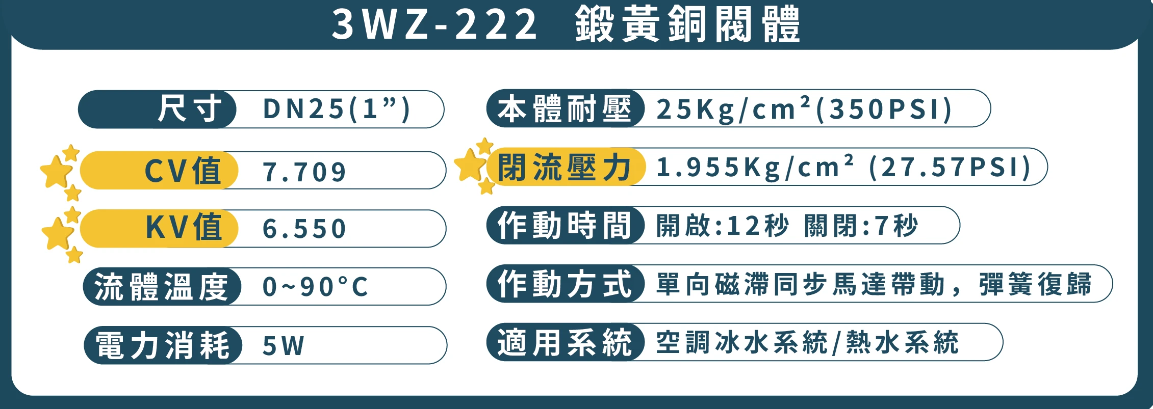 二線式三通銅閥