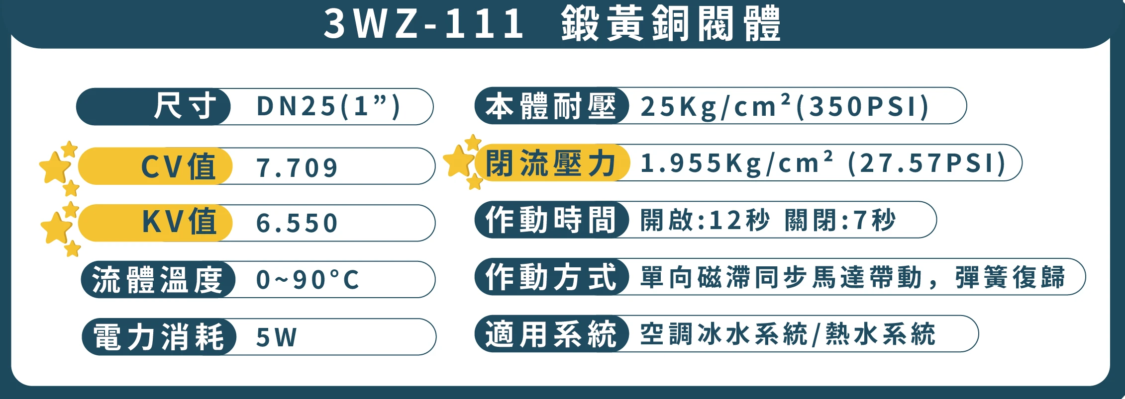 二線式三通銅閥