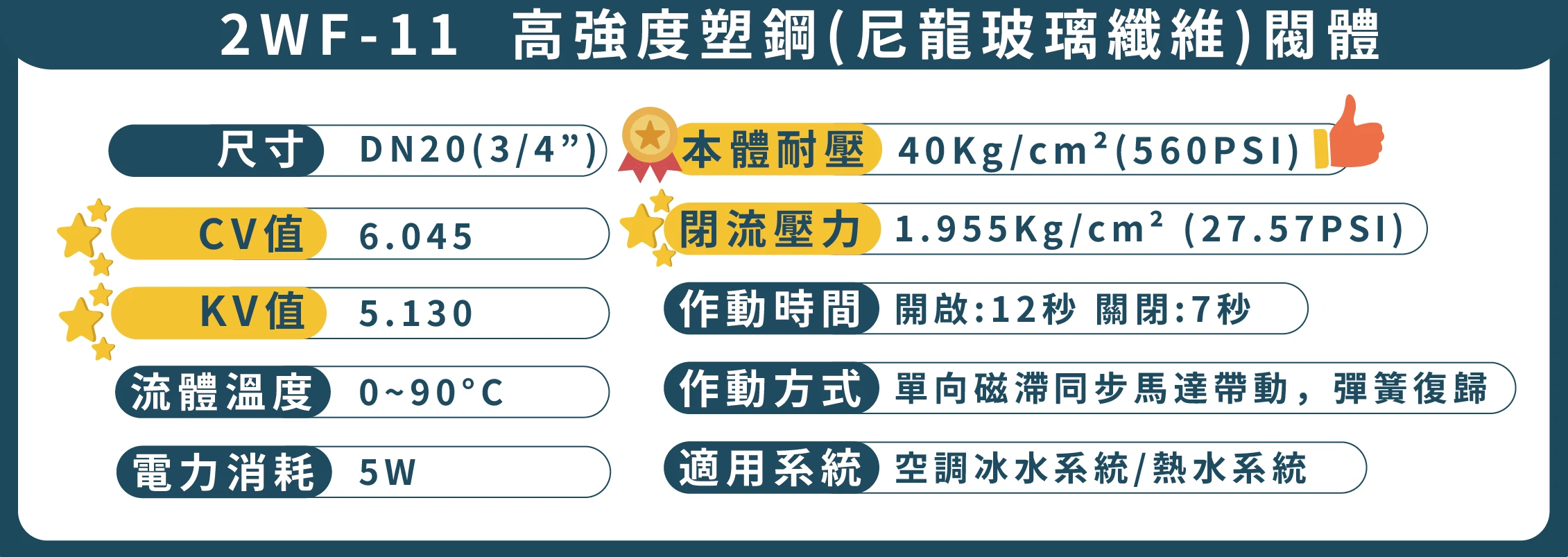 二線式二通塑鋼閥