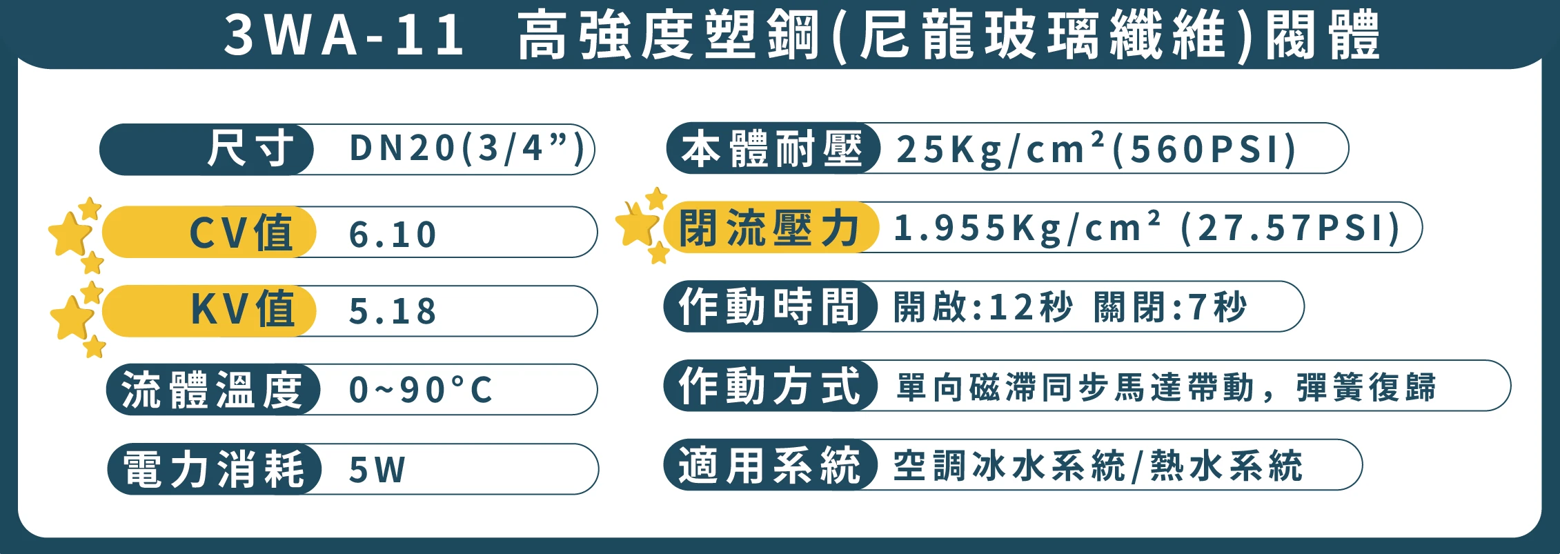 二線式三通水流版