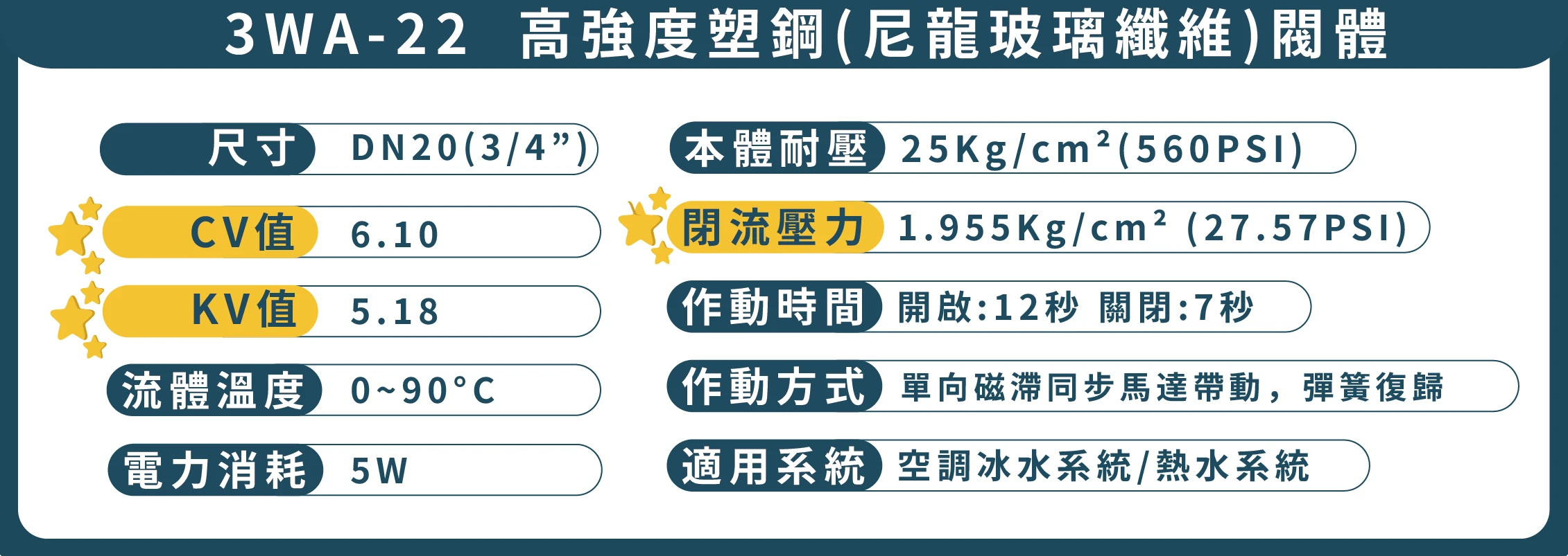 二線式三通水流板