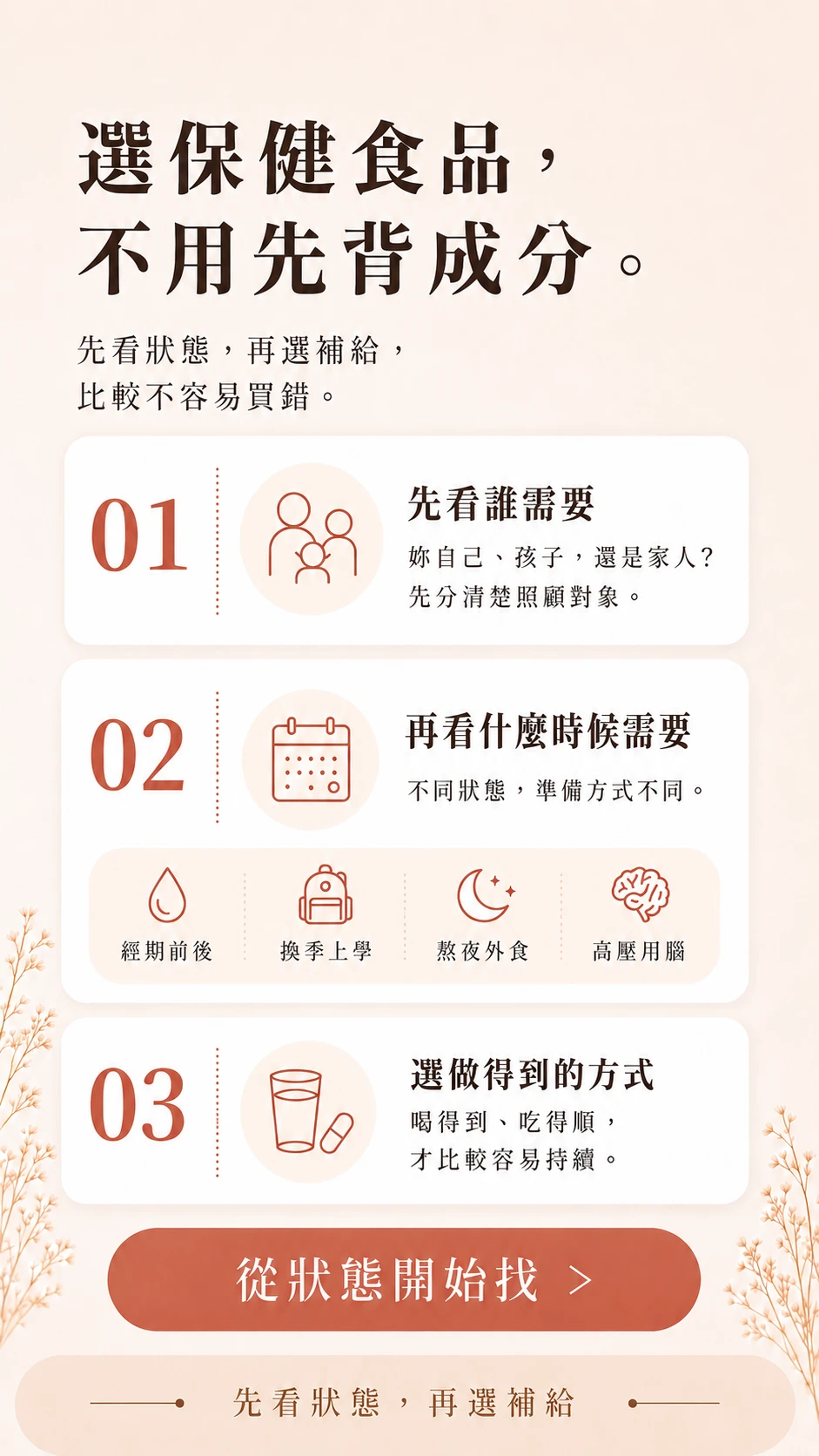 月美好保健食品選擇指南，先看誰需要、再看什麼時候需要，最後選擇喝得到吃得順的日常補給方式